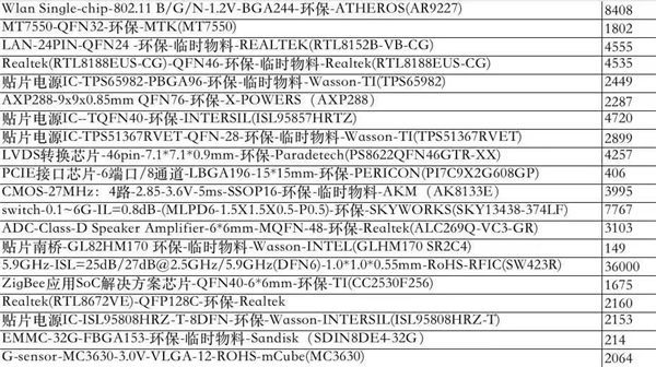 �����嵥����zxac���� 